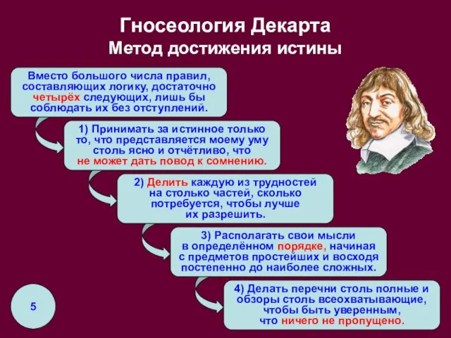 1) Принимать за истинное только то, что представляется моему уму столь ясно