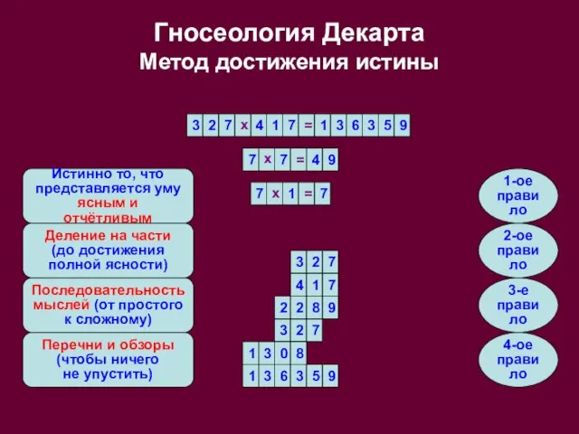 Гносеология Декарта Метод достижения истины 7 7 1 х = 3 2