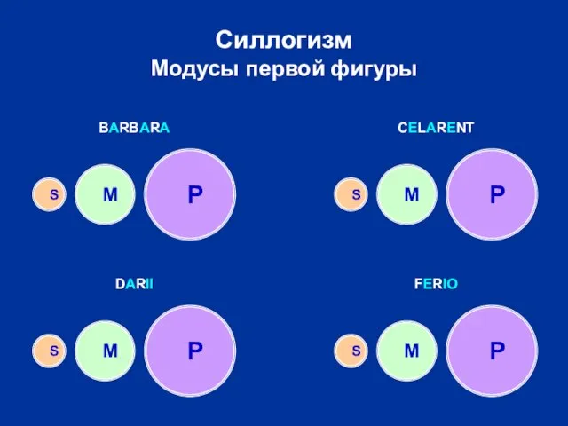 Силлогизм Модусы первой фигуры P M S P P P M M