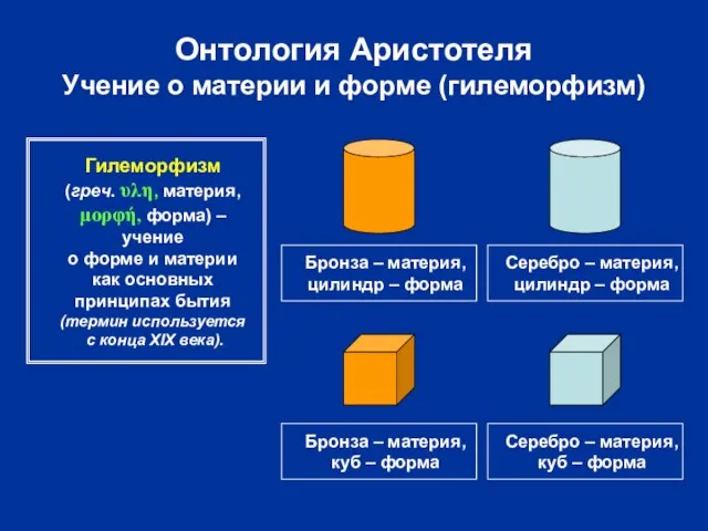 Онтология Аристотеля Учение о материи и форме (гилеморфизм) Бронза – материя, цилиндр