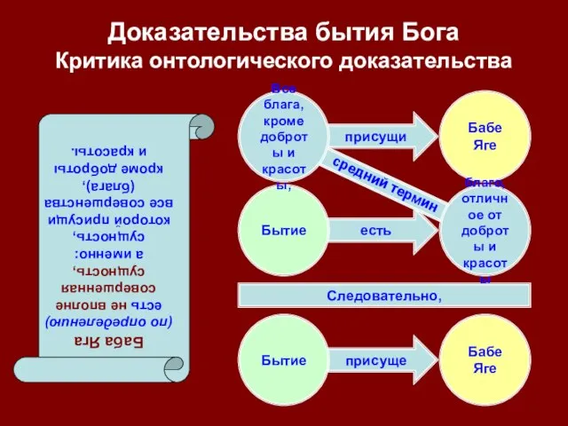 есть присущи присуще присуще Доказательства бытия Бога Критика онтологического доказательства Бытие Бабе