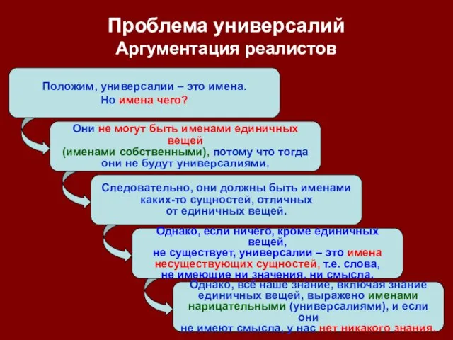 Положим, универсалии – это имена. Но имена чего? Они не могут быть