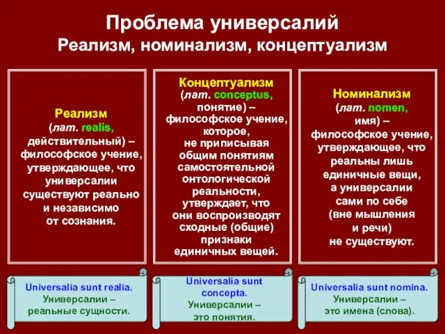 Проблема универсалий Реализм, номинализм, концептуализм Номинализм (лат. nomen, имя) – философское учение,