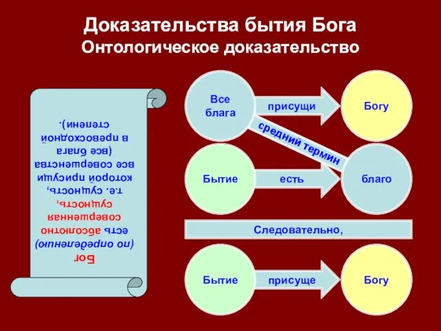 есть присущи присуще присуще Доказательства бытия Бога Онтологическое доказательство Бытие Богу Следовательно,