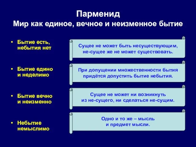 Парменид Мир как единое, вечное и неизменное бытие Бытие есть, небытия нет