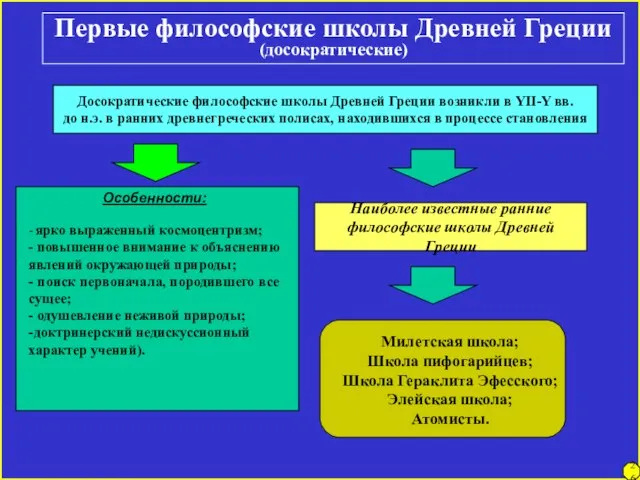 Особенности: - ярко выраженный космоцентризм; - повышенное внимание к объяснению явлений окружающей