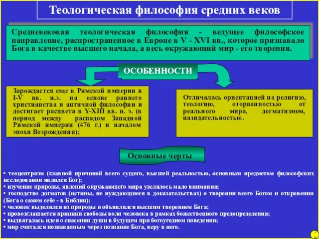 Теологическая философия средних веков Средневековая теологическая философия - ведущее философское направление, распространенное