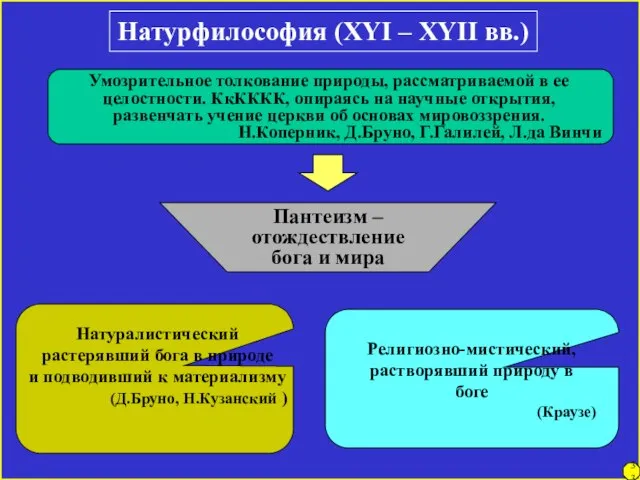 Натурфилософия (XYI – XYII вв.) Умозрительное толкование природы, рассматриваемой в ее целостности.