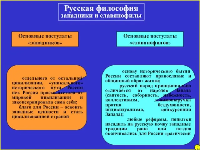 Русская философия западники и славянофилы Основные постулаты «западников» Основные постулаты «славянофилов» отдельного