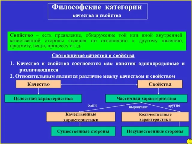 Философские категории качества и свойства Свойство – есть проявление, обнаружение той или