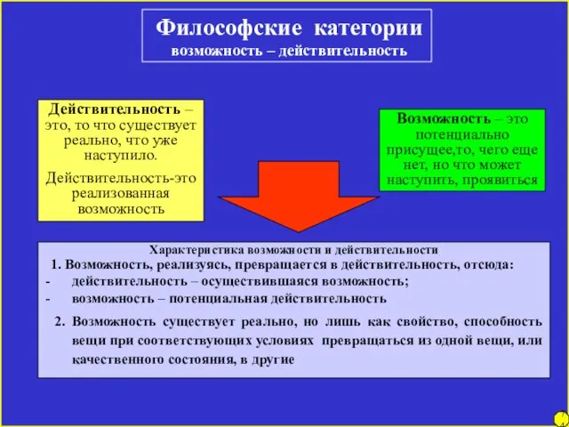 Философские категории возможность – действительность Характеристика возможности и действительности 1. Возможность, реализуясь,