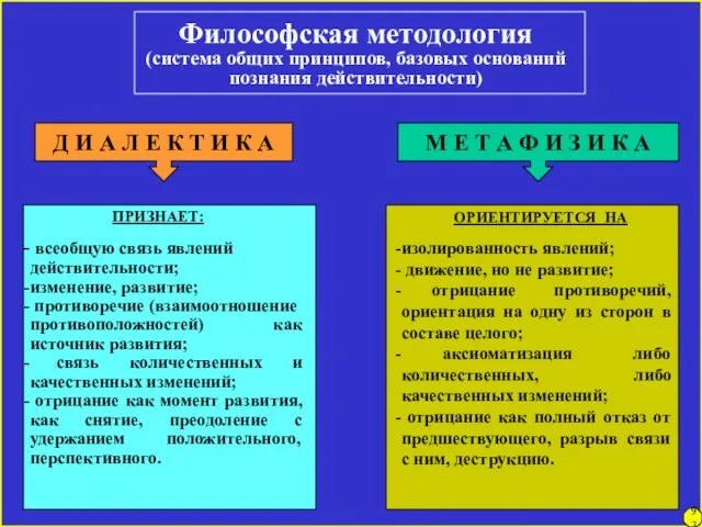 Философская методология (система общих принципов, базовых оснований познания действительности) Д И А