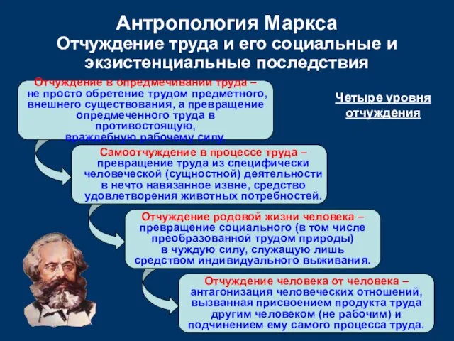 Отчуждение в опредмечивании труда – не просто обретение трудом предметного, внешнего существования,