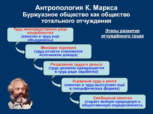 Труд непосредственно ради потребностей (капитал и труд ещё объединены) Меновая торговля (труд