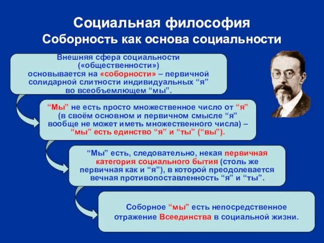 Внешняя сфера социальности («общественности») основывается на «соборности» – первичной солидарной слитности индивидуальных