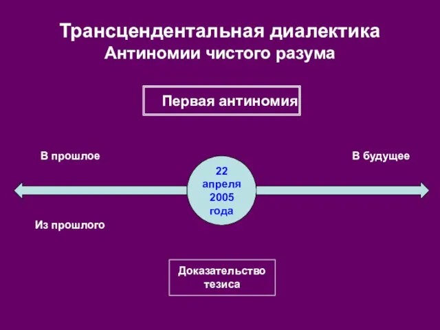 Трансцендентальная диалектика Антиномии чистого разума 22 апреля 2005 года Доказательство тезиса Первая