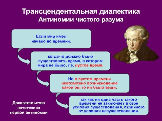 Если мир имел начало во времени, когда-то должно было существовать время, в