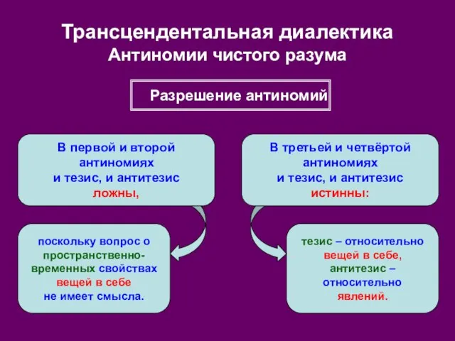 Трансцендентальная диалектика Антиномии чистого разума В первой и второй антиномиях и тезис,