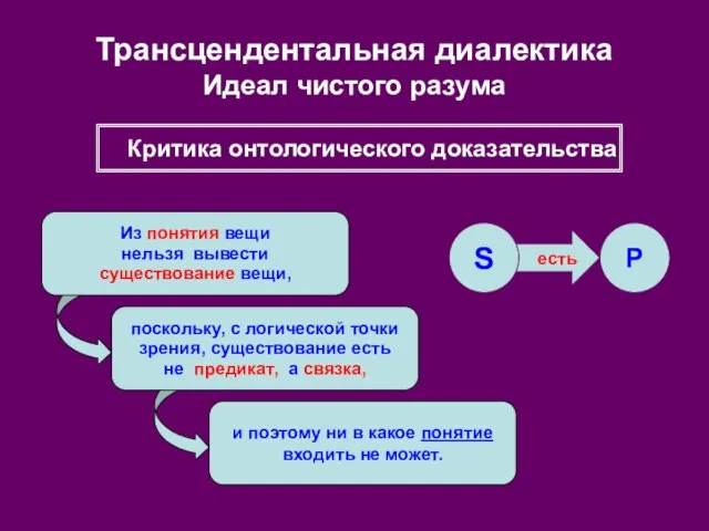 есть Трансцендентальная диалектика Идеал чистого разума Из понятия вещи нельзя вывести существование