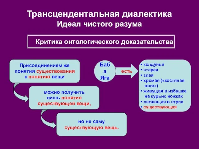 есть Трансцендентальная диалектика Идеал чистого разума Присоединением же понятия существования к понятию