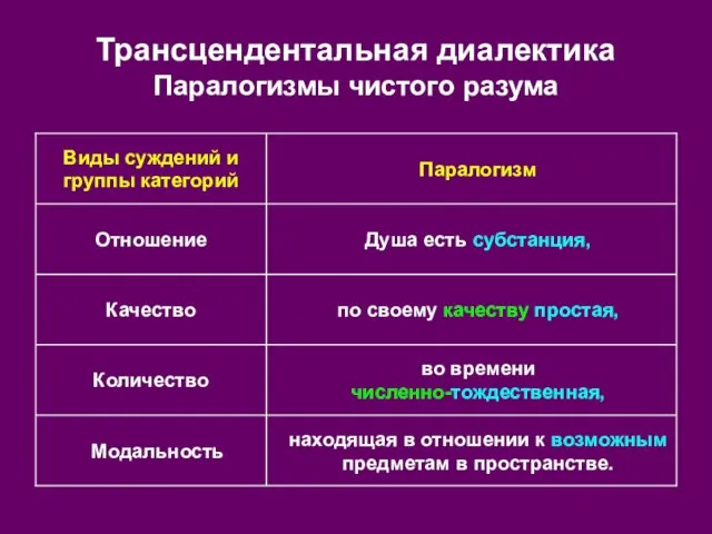 Трансцендентальная диалектика Паралогизмы чистого разума находящая в отношении к возможным предметам в