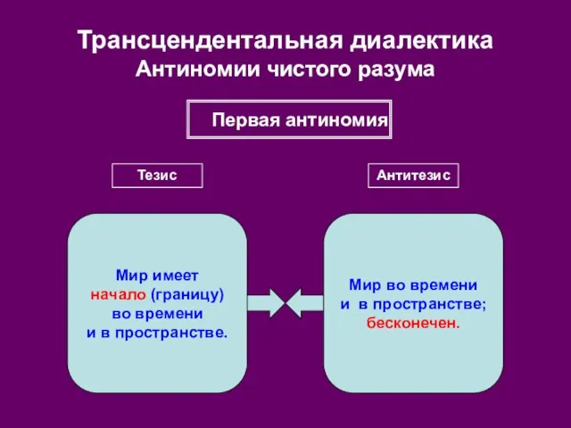 Трансцендентальная диалектика Антиномии чистого разума Первая антиномия Тезис Антитезис Мир имеет начало