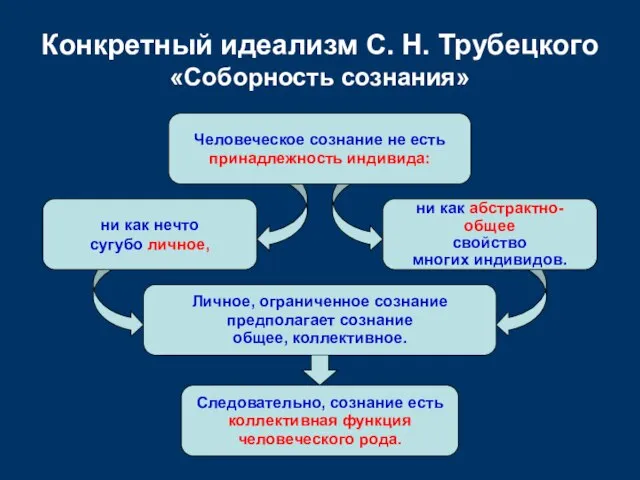 Следовательно, сознание есть коллективная функция человеческого рода. ни как нечто сугубо личное,