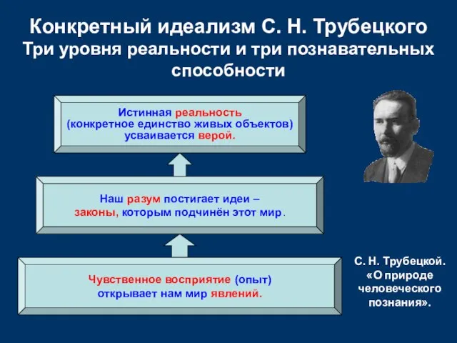 Конкретный идеализм С. Н. Трубецкого Три уровня реальности и три познавательных способности