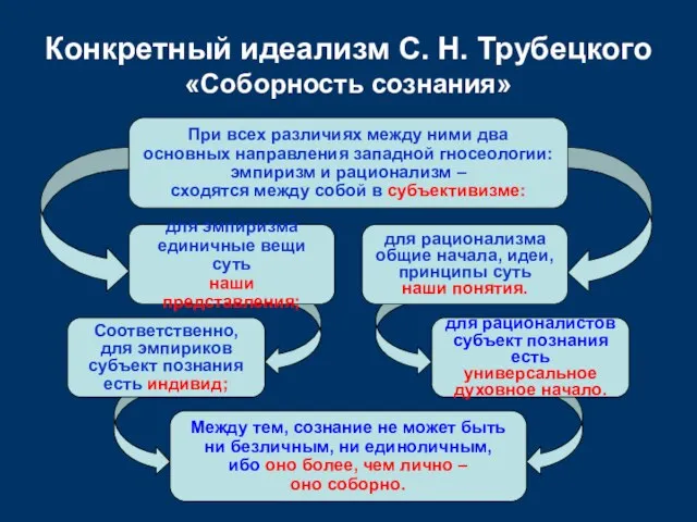 для эмпиризма единичные вещи суть наши представления; для рационализма общие начала, идеи,