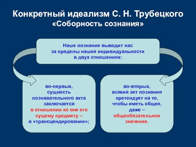 во-первых, сущность познавательного акта заключается в отношении ко вне его сущему предмету