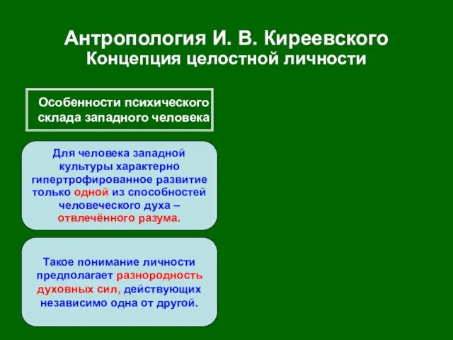 Антропология И. В. Киреевского Концепция целостной личности Особенности психического склада западного человека