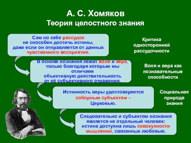 Сам по себе рассудок не способен достичь истины, даже если он отправляется