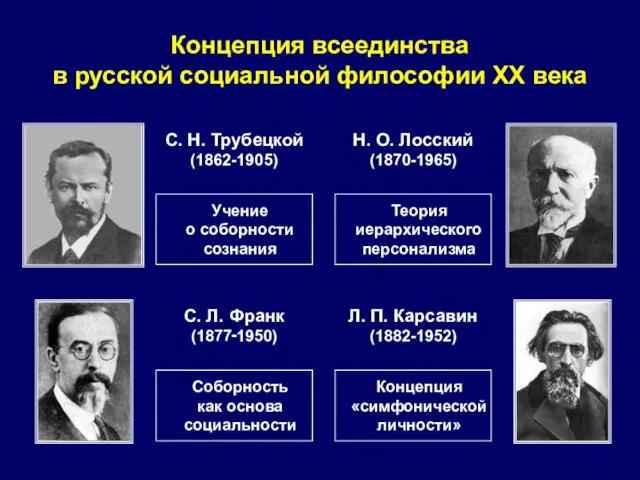 Концепция всеединства в русской социальной философии XX века С. Н. Трубецкой (1862-1905)