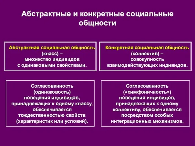 Абстрактные и конкретные социальные общности Абстрактная социальная общность (класс) – множество индивидов