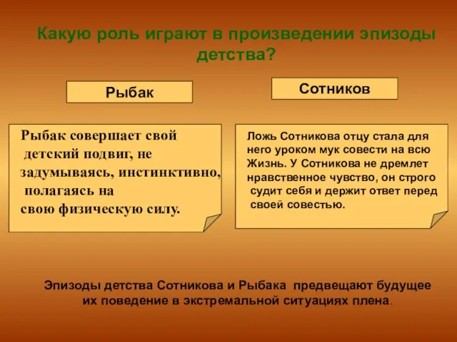 Какую роль играют в произведении эпизоды детства? Рыбак Сотников Эпизоды детства Сотникова