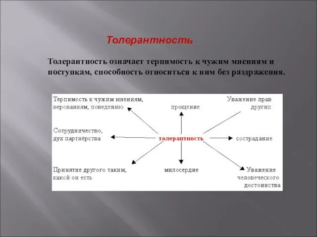 Толерантность Толерантность означает терпимость к чужим мнениям и поступкам, способность относиться к ним без раздражения.