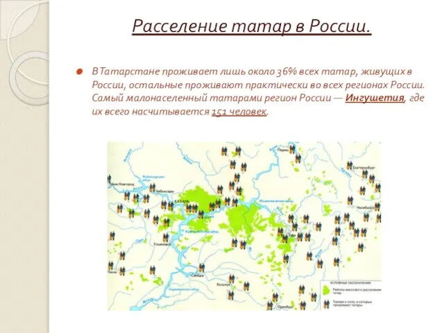 Расселение татар в России. В Татарстане проживает лишь около 36% всех татар,