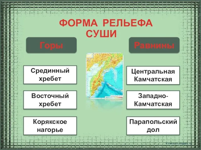 Горы Равнины ФОРМА РЕЛЬЕФА СУШИ Срединный хребет Восточный хребет Корякское нагорье Центральная Камчатская Западно-Камчатская Парапольский дол