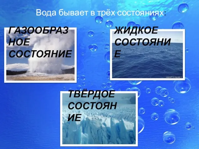 Вода бывает в трёх состояниях: ГАЗООБРАЗНОЕ СОСТОЯНИЕ ЖИДКОЕ СОСТОЯНИЕ ТВЁРДОЕ СОСТОЯНИЕ