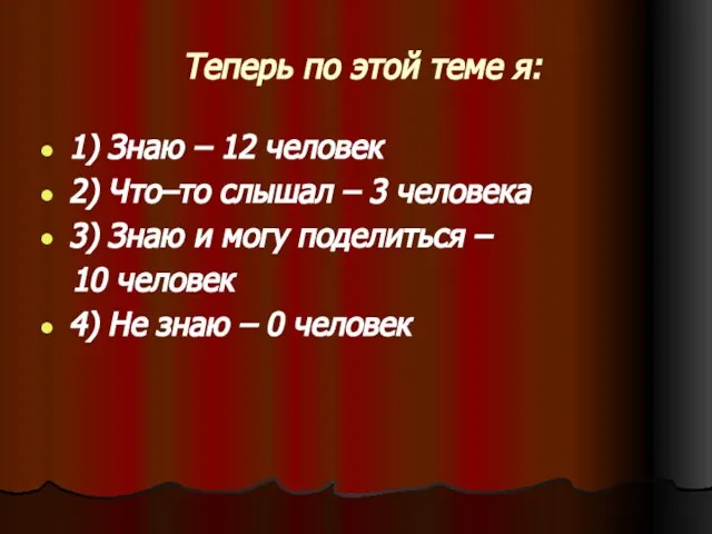 Теперь по этой теме я: 1) Знаю – 12 человек 2) Что–то