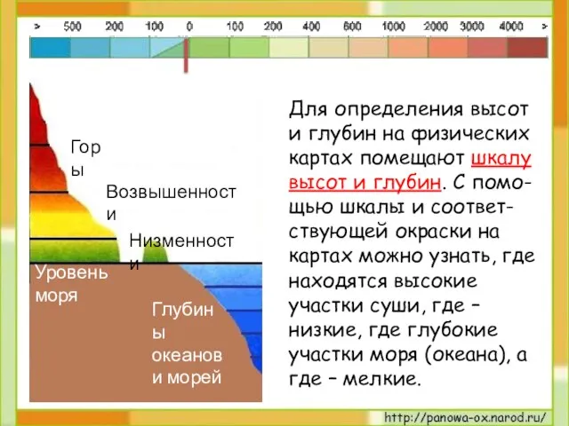 Для определения высот и глубин на физических картах помещают шкалу высот и