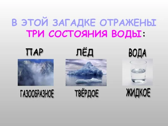 В ЭТОЙ ЗАГАДКЕ ОТРАЖЕНЫ ТРИ СОСТОЯНИЯ ВОДЫ: ЛЁД ЖИДКОЕ ТВЁРДОЕ ГАЗООБРАЗНОЕ ПАР ВОДА