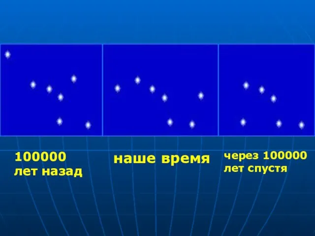 100000 лет назад наше время через 100000 лет спустя