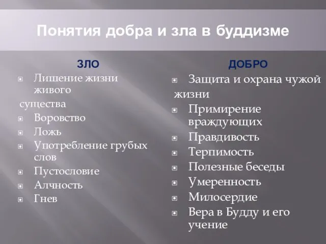 Понятия добра и зла в буддизме ЗЛО Лишение жизни живого существа Воровство