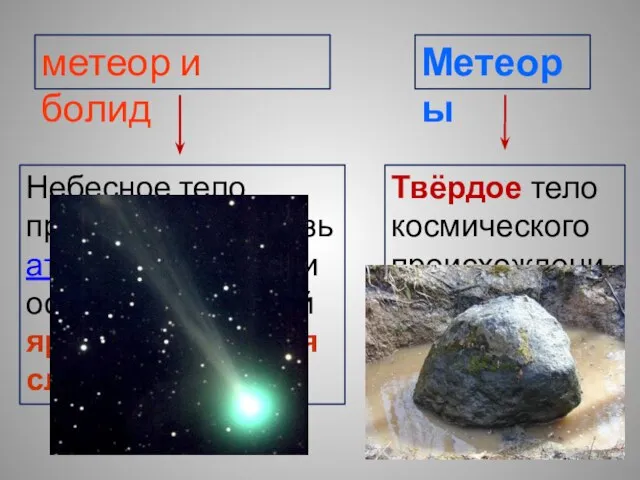 метеор и болид Небесное тело, пролетающее сквозь атмосферу Земли и оставляющее в