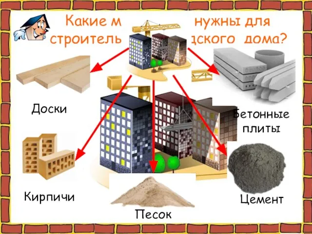 Какие материалы нужны для строительства городского дома? Кирпичи Песок Цемент Доски Бетонные плиты