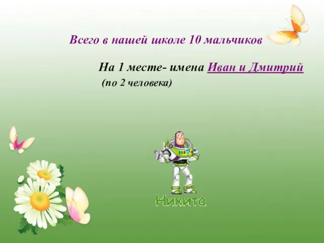 Всего в нашей школе 10 мальчиков На 1 месте- имена Иван и Дмитрий (по 2 человека)