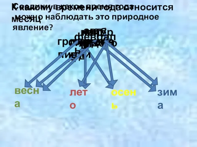 Соедини в какое время года можно наблюдать это природное явление? листопад весна