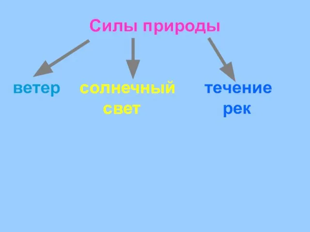 Силы природы ветер солнечный течение свет рек