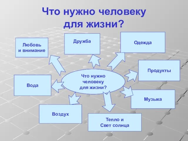 Потребности Что нужно человеку для жизни? Что нужно человеку для жизни? Любовь